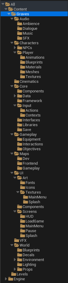 Content Hierarchy Expanded
