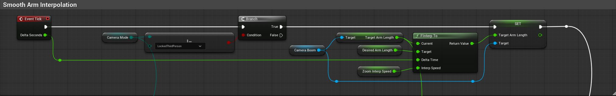 Smooth Arm Interpolation