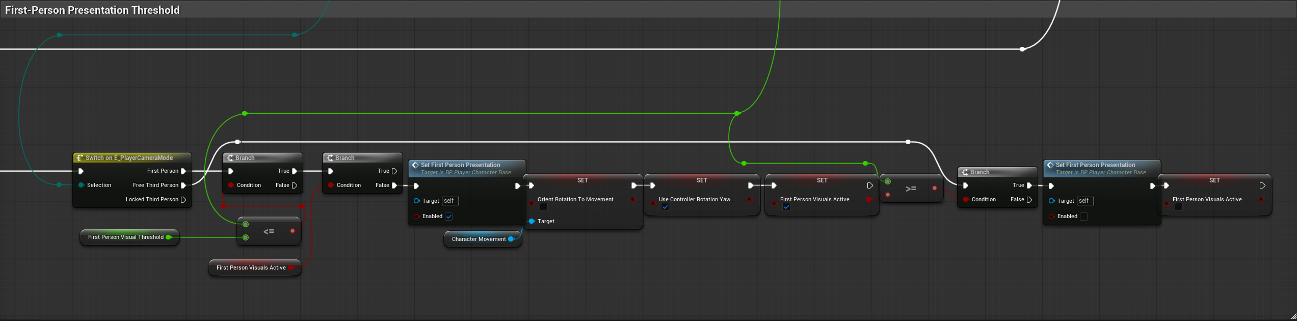 First Person Presentation Threshold
