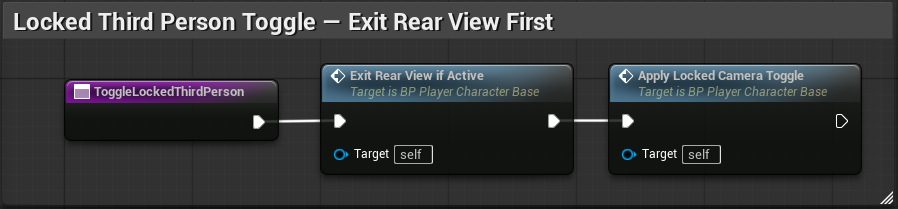 Toggle Locked Third Person