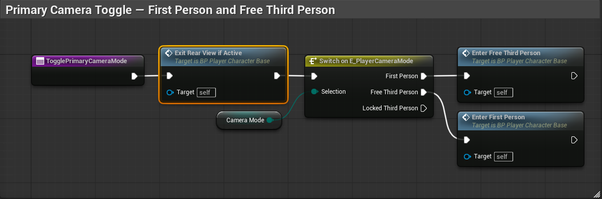 Primary Camera Toggle Safe Exit